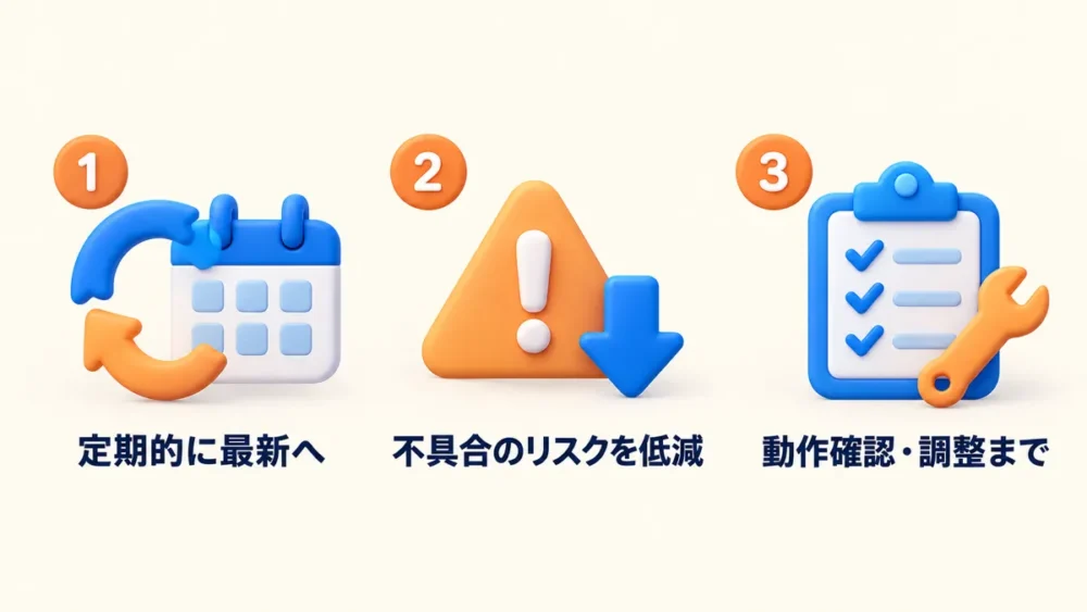 GBケアの3つの良さ：定期的に最新へ、不具合のリスクを低減、動作確認・調整まで